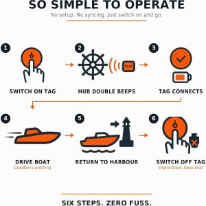 OLAS Guardian Wireless Engine Kill Switch | Automatic man Overboard Protection | Smartphone connectivity | Instant Engine Shutdown | Marine Safety Device for Boats - Image 8